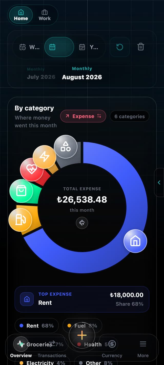 ParaNabız Overview screen: monthly expense donut chart by category and the largest expense card.